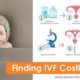 IVF Cost in Afghanistan