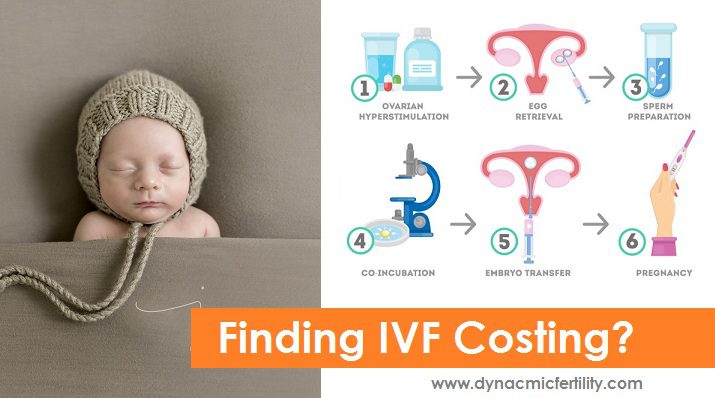 IVF Cost in Afghanistan